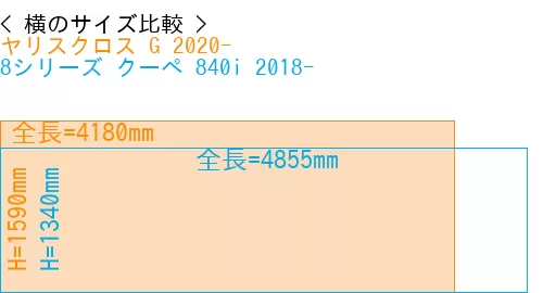 #ヤリスクロス G 2020- + 8シリーズ クーペ 840i 2018-
